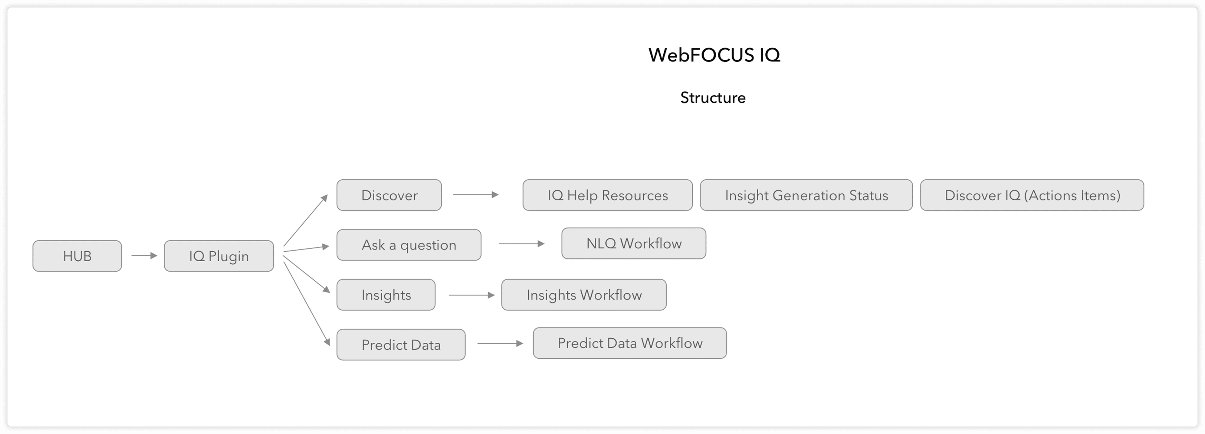 System Architecture Flow